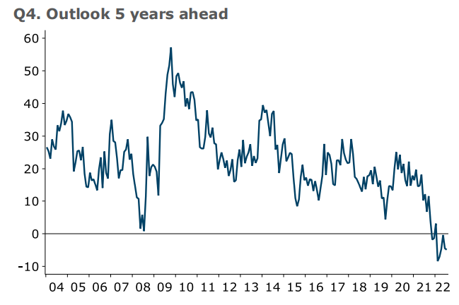 New Zealand economy in five years' time