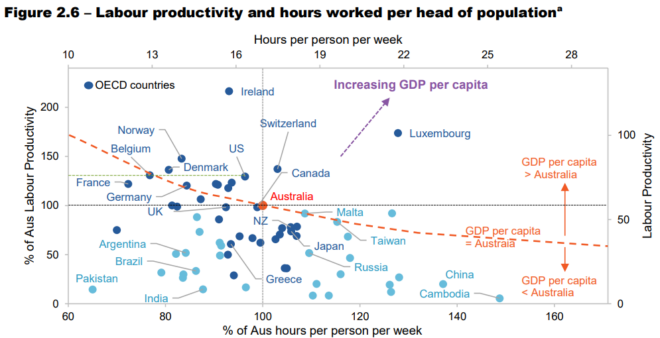 Labour productivity per head