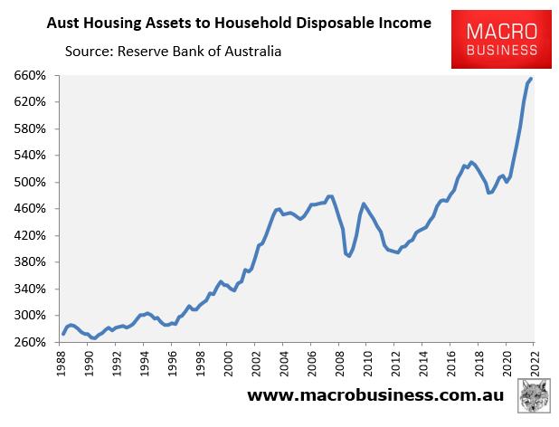 Australian dwelling values to income