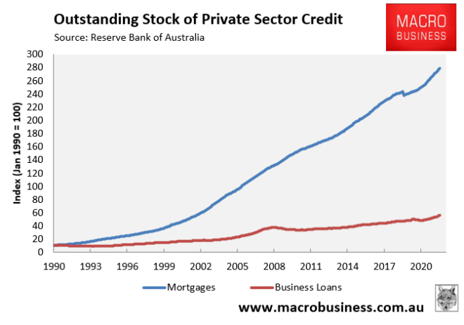 Outstanding stock of private sector credit