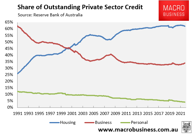 Mortgage lending versus business lending