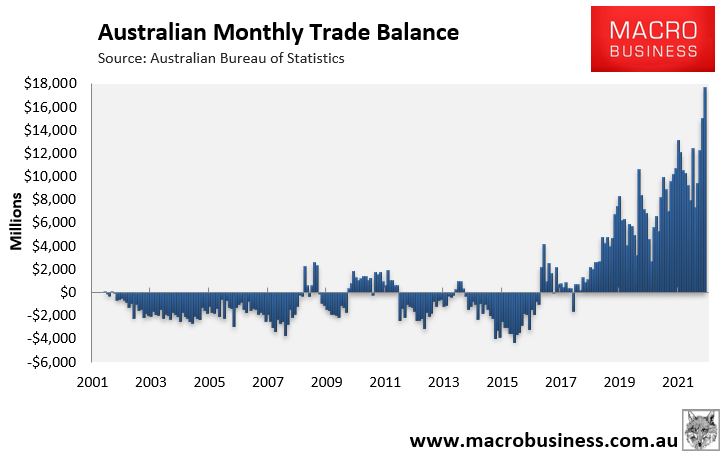 Australia's trade surplus