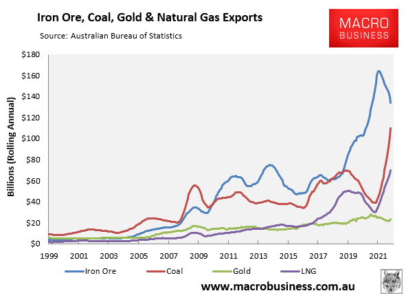 Commodity exports