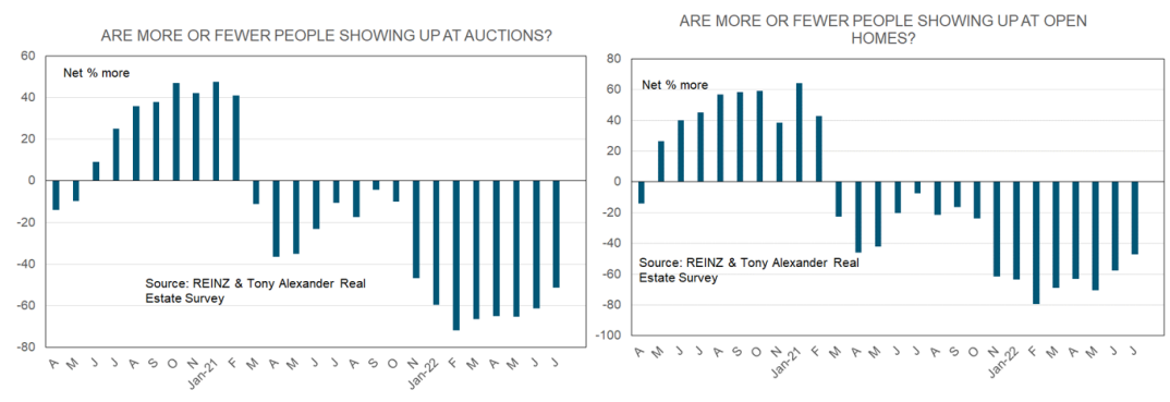 Home buyer demand