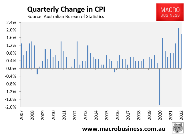 Australian quarterly CPI