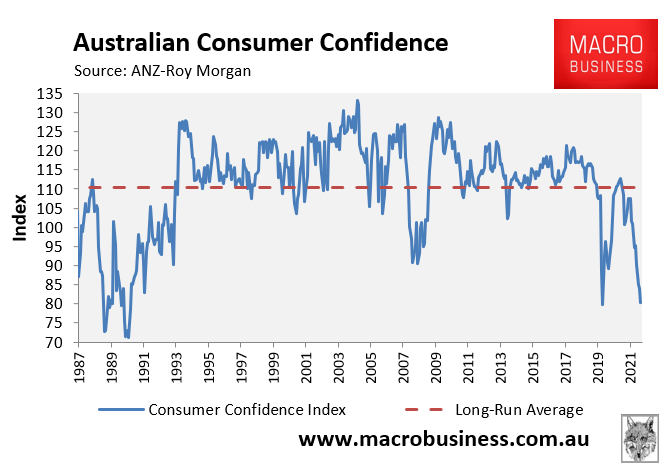 Long-run consumer confidence