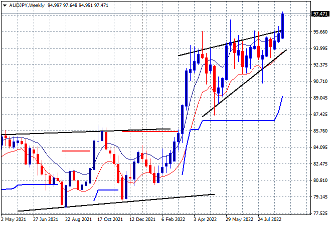 AUD/JPY