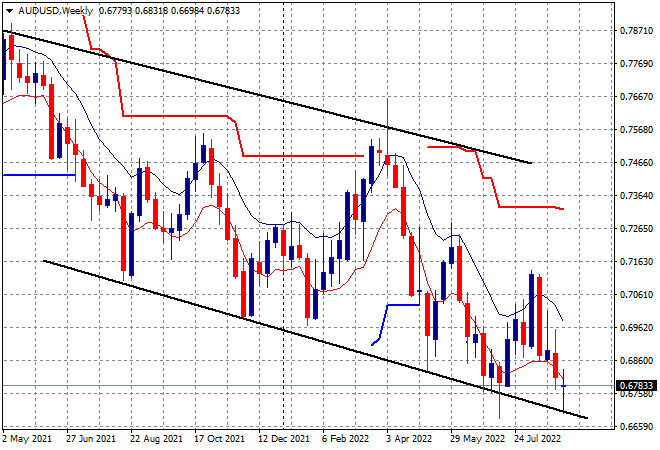 AUD/USD
