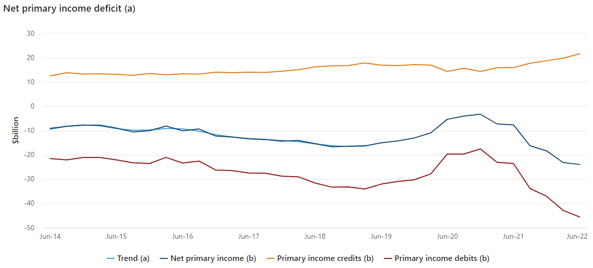 Income deficit