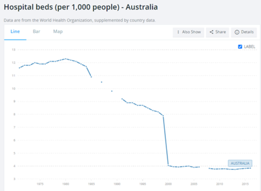 Hospital beds