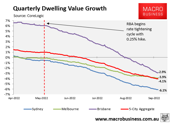 Quarterly dwelling value declines