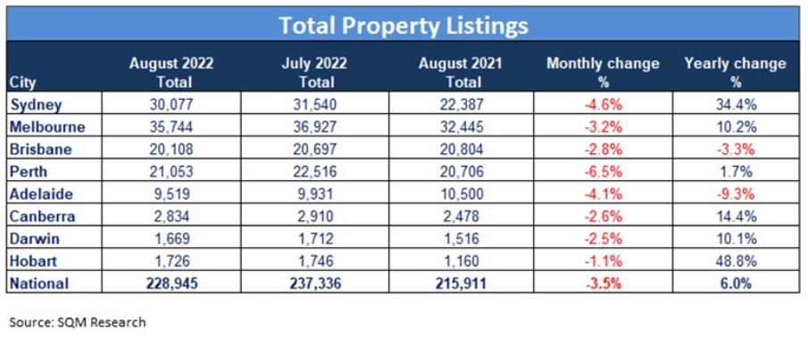 Total property listings