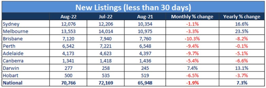New property listings