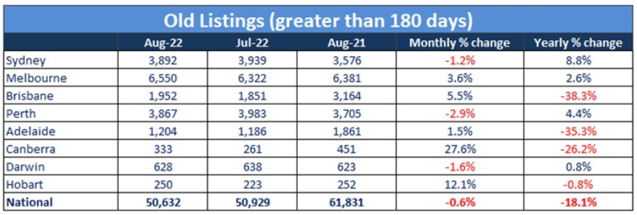 Old property listings