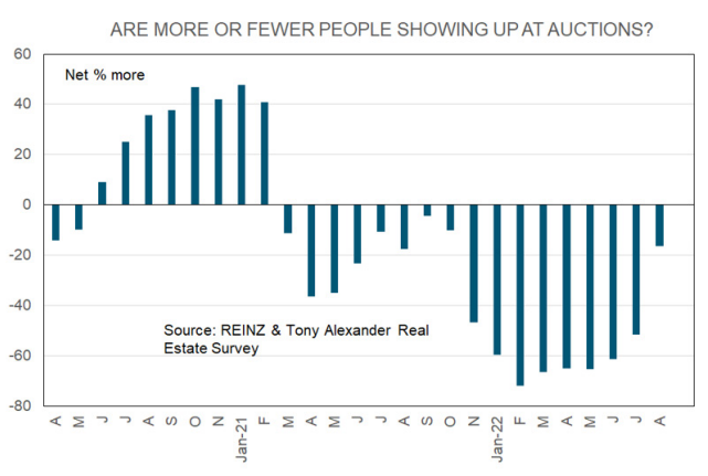 Buyers at auctions