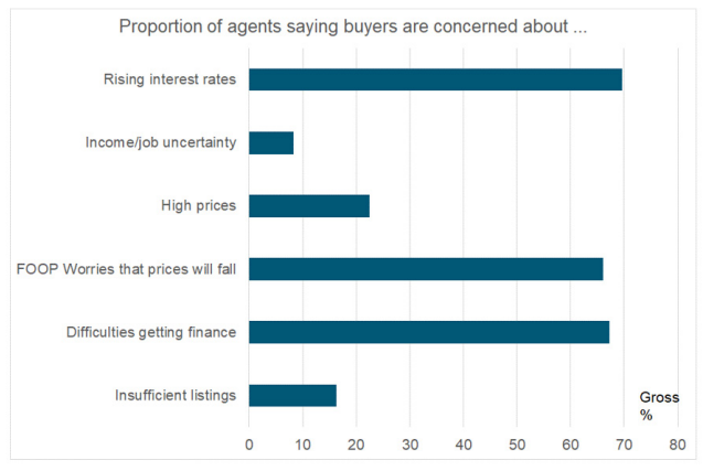 Buyer concerns