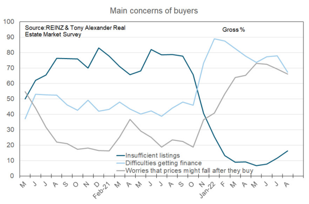 Buyer concerns 3