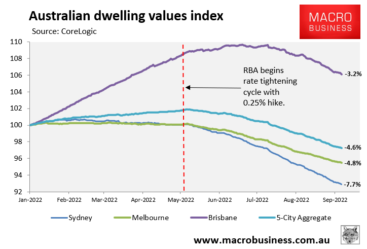 Australian peak-to-trough housing declines