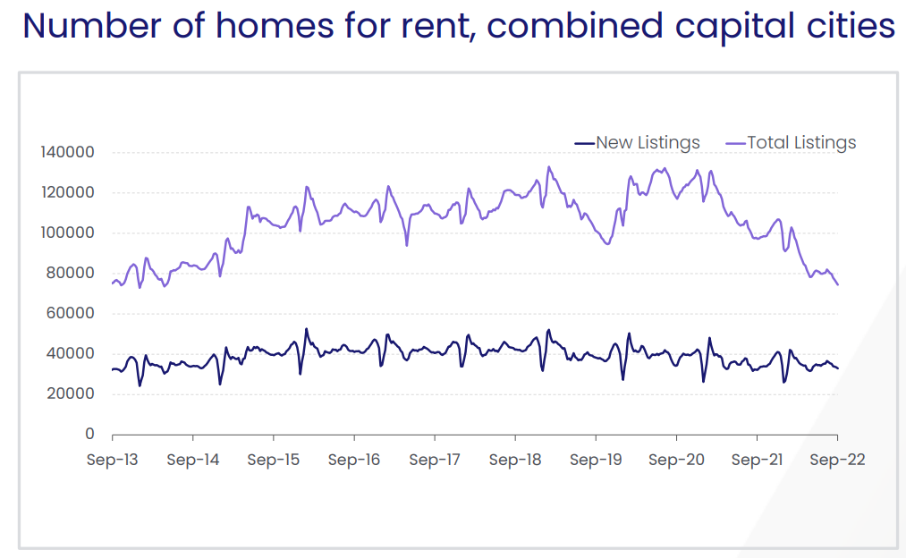 Rental listings