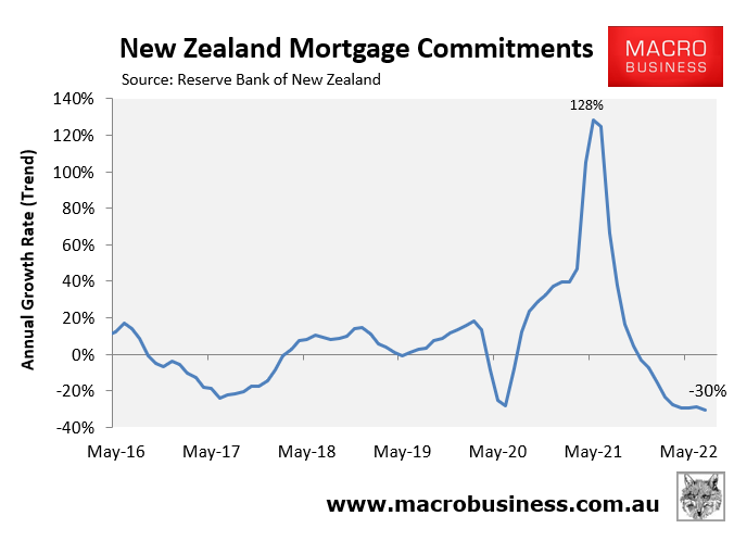New Zealand mortgage commitments 