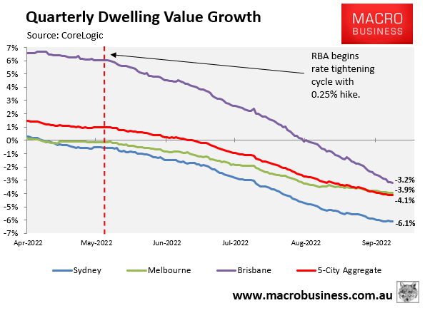 Australian quarterly dwelling value growth