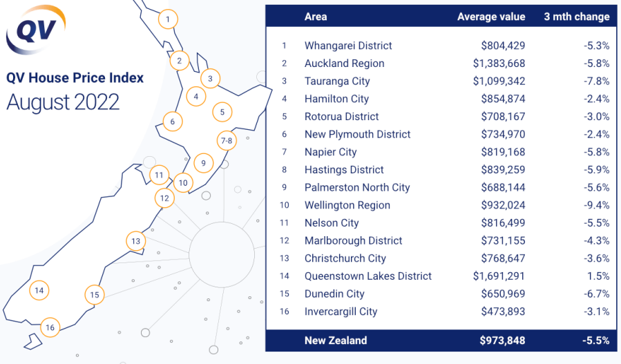 QV House Price Index - August