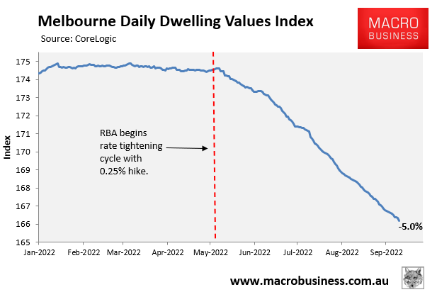 Melbourne house price decline