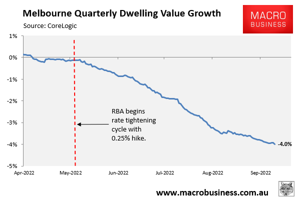 Melbourne quarterly dwelling value growth