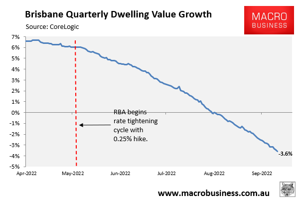 Brisbane quarterly dwelling value growth
