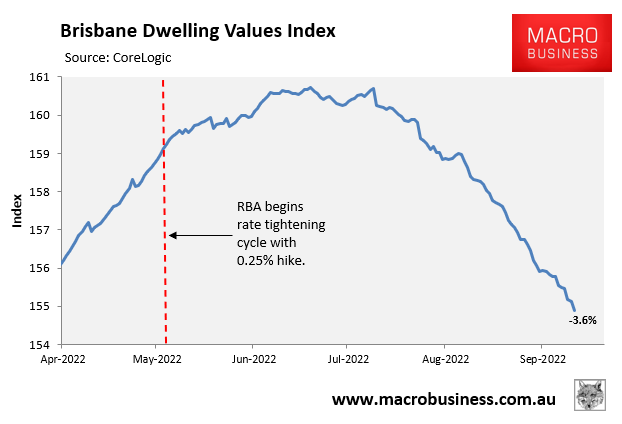 Brisbane dwelling values index