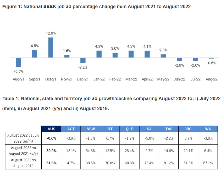 Seek job ads