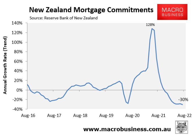 New Zealand Mortgage Commitments