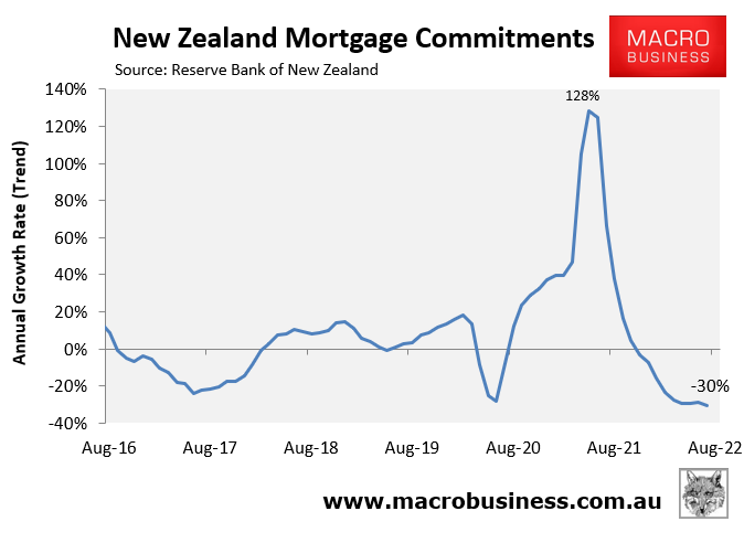 New Zealand mortgage commitments