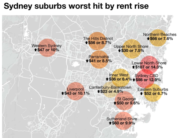 Sydney rental rises