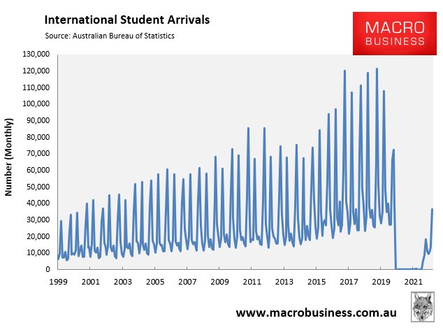 International student arrivals