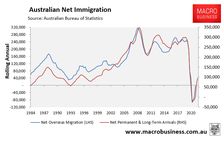 Net immigration