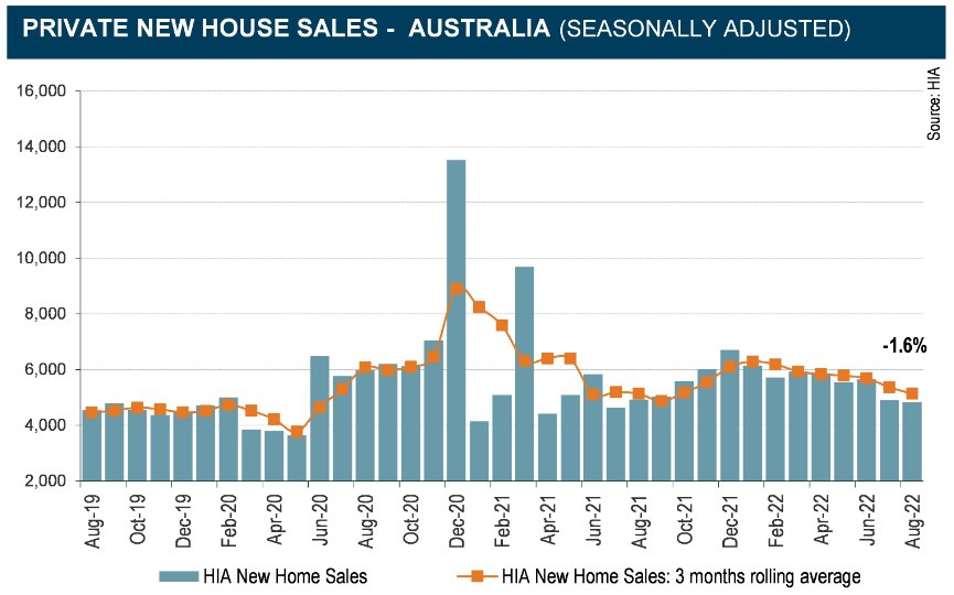 HIA new home sales