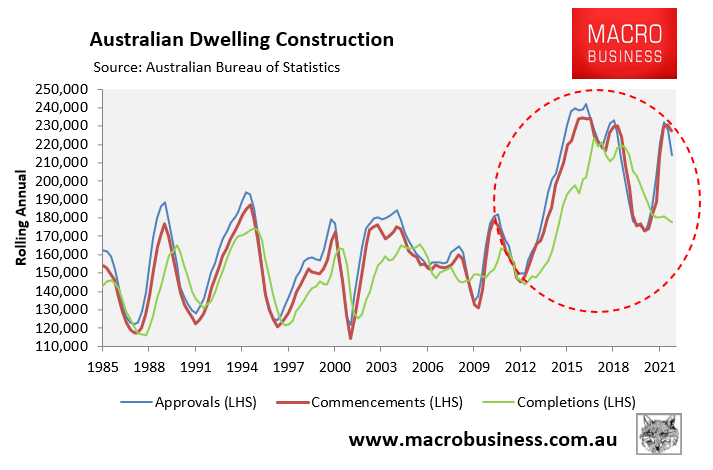 Australian dwelling construction