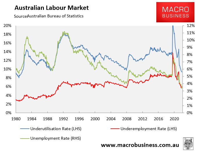 Australia's labour market