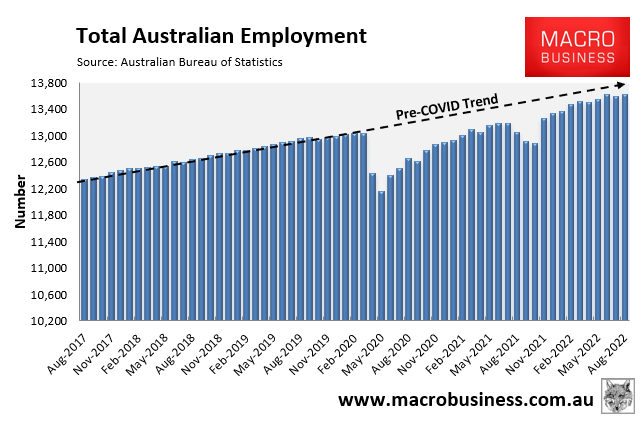 Total employment