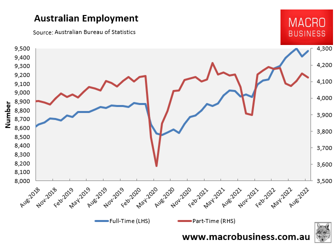 Australian employment breakdown