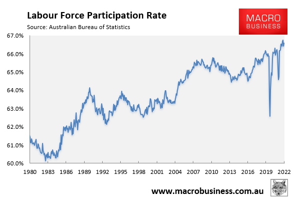 Labour force participation rate