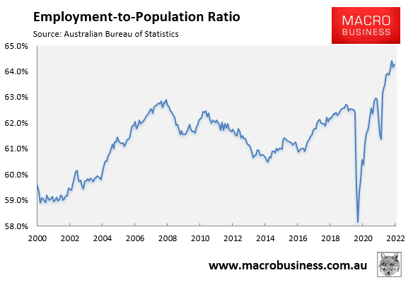 Employment-to-population ratio