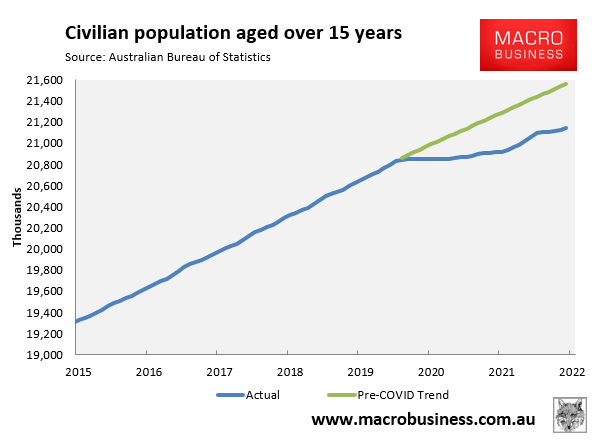 Civilian population