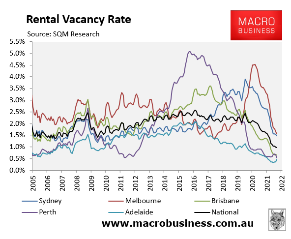 Rental vacancy rate by capital city