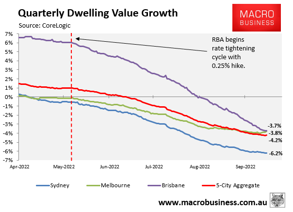 Quarterly dwelling value growth