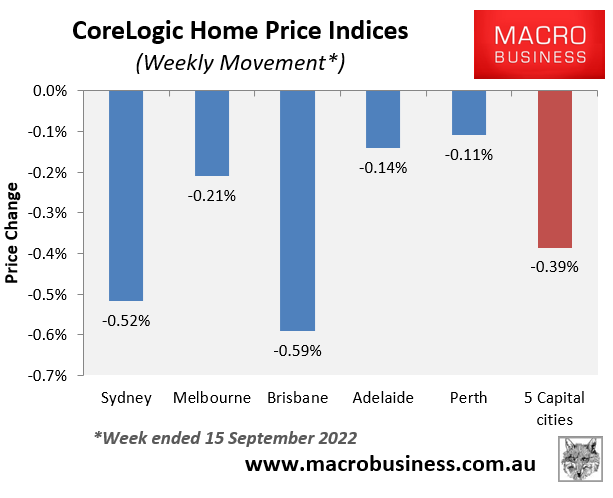 Weekly house price changes