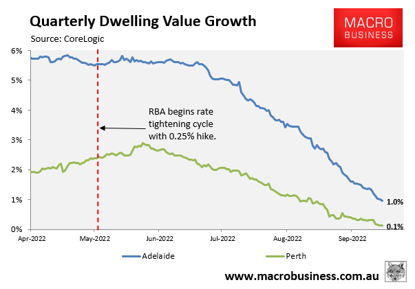 Quarterly dwelling value growth