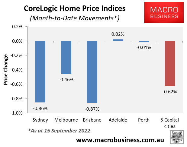 Month-to-date house price movements