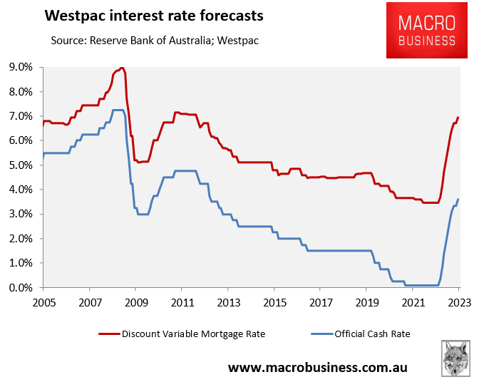 Westpac interest rate forecasts
